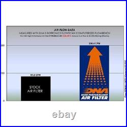 DNA Air Filter Compatible for Aprilia SR GT 400 (25-26) PN P-PG4SC21-01