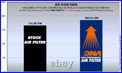 DNA Air Filter Compatible for Benelli Tornado 1130 (06-08) PN P-BE11N07-01