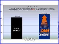 DNA Air Filter Compatible for Ducati Streetfighter 1100 V4 (20-25) P-DU11S19-01