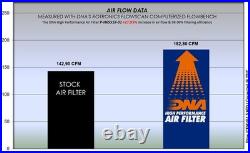 DNA Air Filter Compatible for Honda CBR 650 R (19-24) PN P-H65S19-01