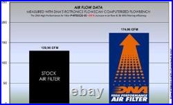 DNA Air Filter Compatible for Honda NSS Forza 750 (21-25) PN P-H75SC21-01