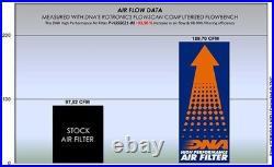 DNA Air Filter Compatible for Honda SH 350i (21-25) PN P-H35SC21-01