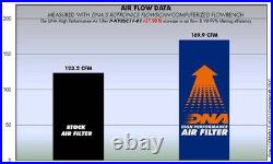 DNA Air Filter Compatible for Kymco Dinkstreet 300i (10-11) PN P-KY3SC11-01
