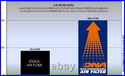 DNA Air Filter Compatible for Piaggio Beverly 400/HPE (21-25) PN P-PG4SC21-01