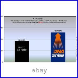 DNA Air Filter Compatible for Triumph Scrambler 1200 X (24-25) PN P-TR12N19-01