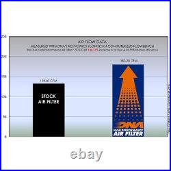 DNA Air Filter Compatible for Triumph Street Triple 765 Moto2 (2023) P-TR7S20-0R