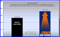 DNA Air Filter Compatible for Triumph Street Triple 765 RS (17-24) P-TR7S20-0R