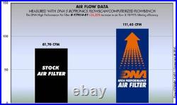 DNA Air Filter Compatible for Yamaha MT-07 (14-25) PN R-Y7N14-01