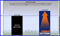 DNA Air Filter Compatible for Yamaha MT-09 (21-23) PN P-Y9N21-01