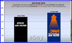 DNA Air Filter for Kawasaki ZX 10R, ABS KRT Edition (16-23) PNP-K10S16-0R