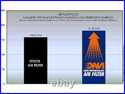 DNA High Performance Air Filter For Ducati Multistrada V4 (2021) PNP-DU11S19-01