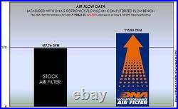 DNA High Performance Air Filter For Yamaha Tracer 9 GT (21-24) PN P-Y9N21-01