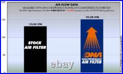 DNA High Performance Air Filter for BMW R 1200 RS(K54)(14-18)PNP-BM12E13-01 DNA High Performance Air Filter for BMW R 1200 RS(K54)(14-18)PNP-BM12E13-01