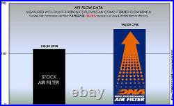 DNA Performance Air Filter Aprilia RS 660 / Tuono 660 2020-2022 P-AP6S21-01