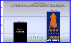 DNA Performance Air Filter KTM 1390 Superduke R (EVO) 2023-26