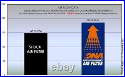 DNA Performance Air Filter KTM 790 890 Adventure L / R 2019-2021 P-KT7ADV19-01