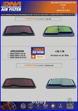 DNA Performance Air Filter Triumph Street Triple 765 2017-26