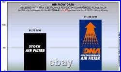 DNA Performance Air Filter Yamaha MT-07 2014-25