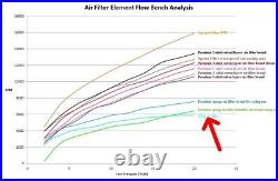 SPRINT P08 Air Filter 2021 + BMW S1000R & 2020 + S1000XR PM171S 2022 Airfilter