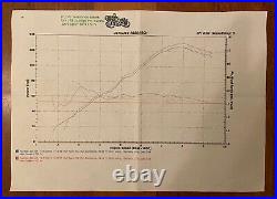 Yamaha FJR 1300 (06-08) DYNOJET POWER COMMANDER III Kit + DYNOJET Air Filter